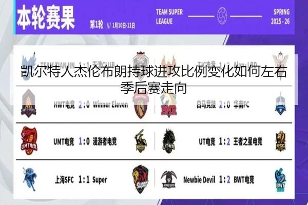 凯尔特人杰伦布朗持球进攻比例变化如何左右季后赛走向